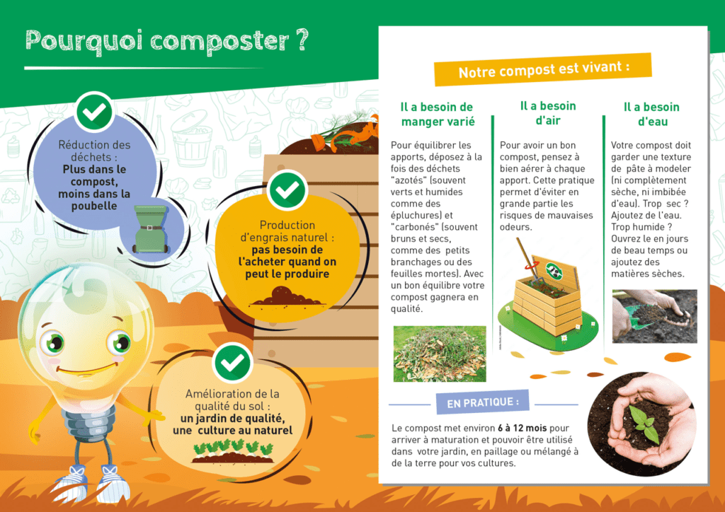 Mémo compostage - guide pratique